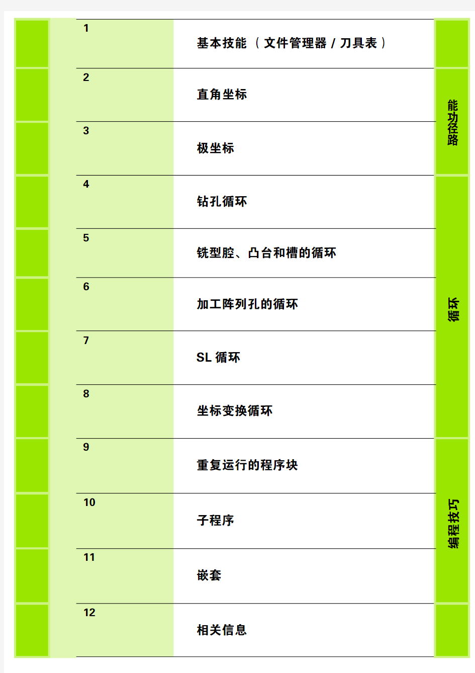 海德汉_HEIDENHAIN_iTNC_530_编程操作手册1012