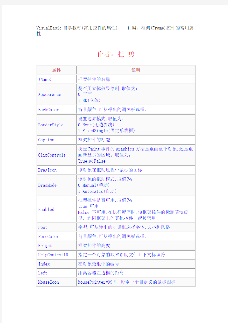 VB控件大全属性详解   框架