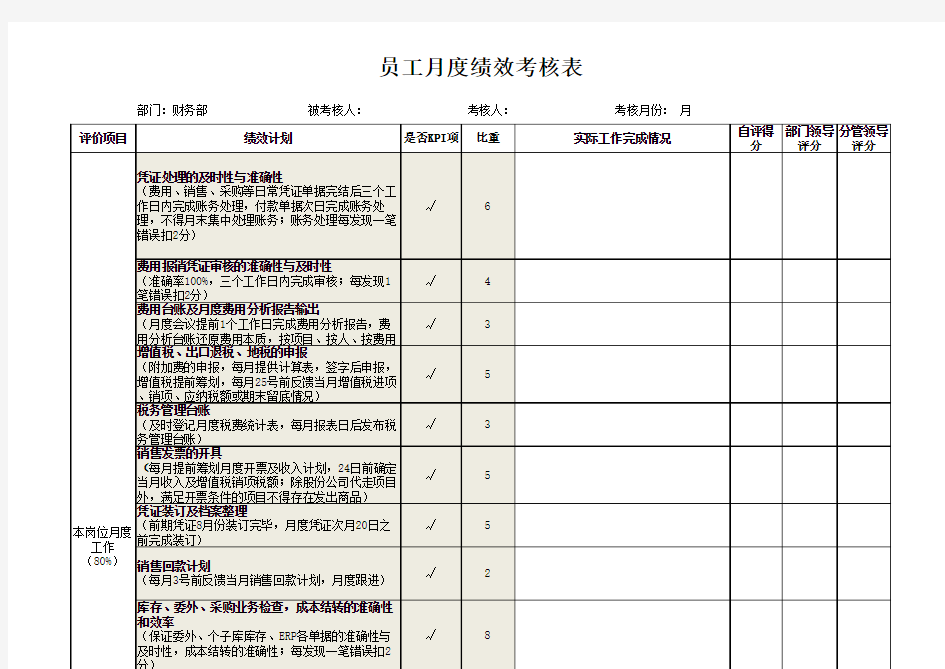 财务部员工月度绩效考核表