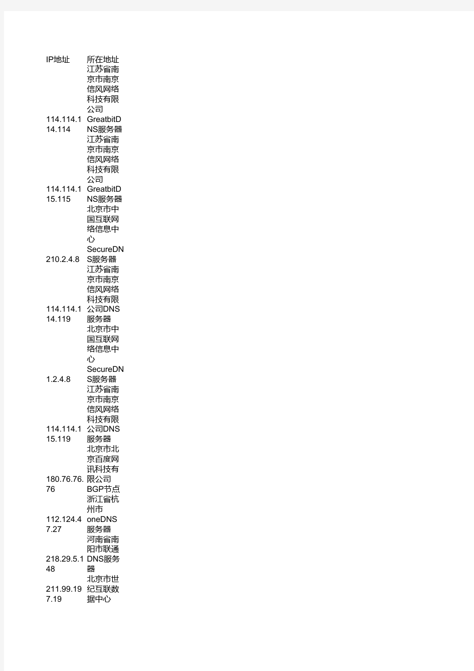 全国各地可用DNS IP+所在地