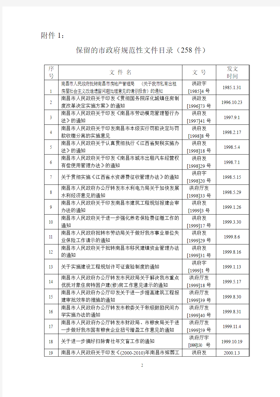 关于公布市政府规范性文件清理结果的通知