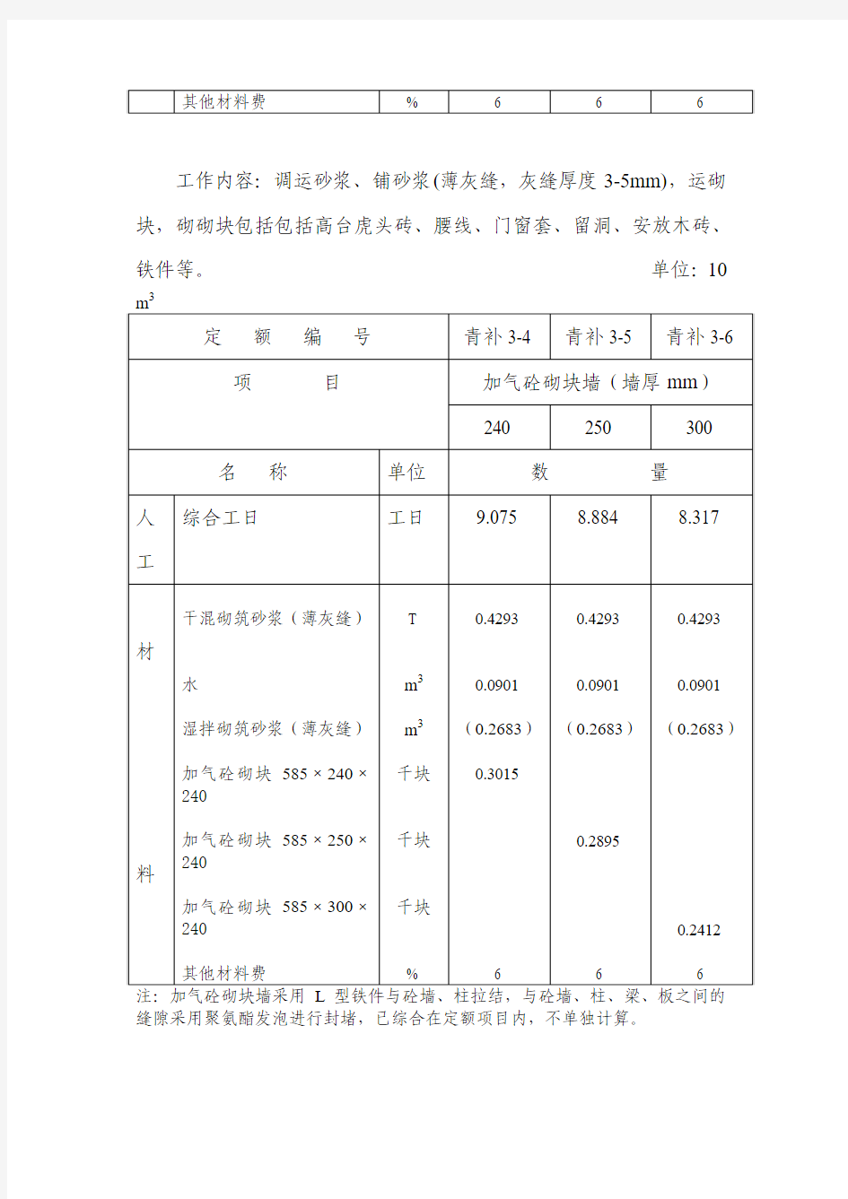 定额加气砼砌块墙使用专用预拌砂浆薄灰缝砌筑施工