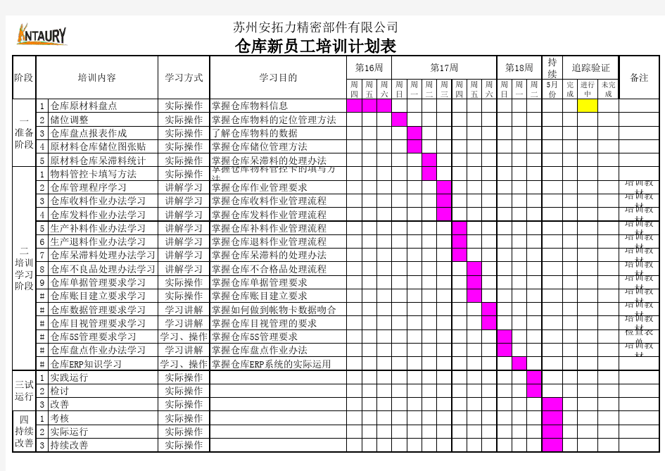 仓库新进员工培训计划表