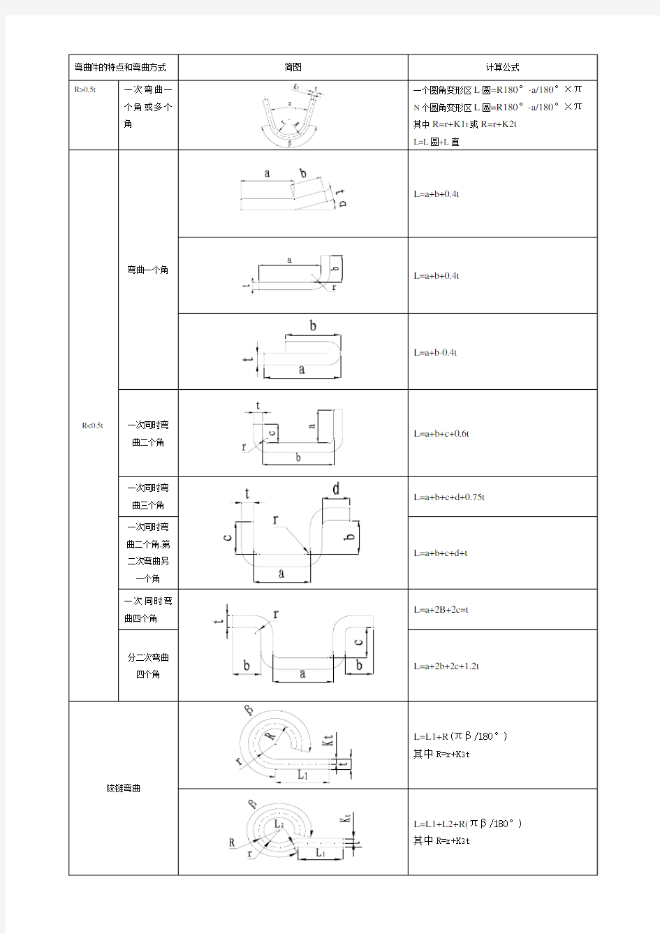 弯曲件展开长度计算公式