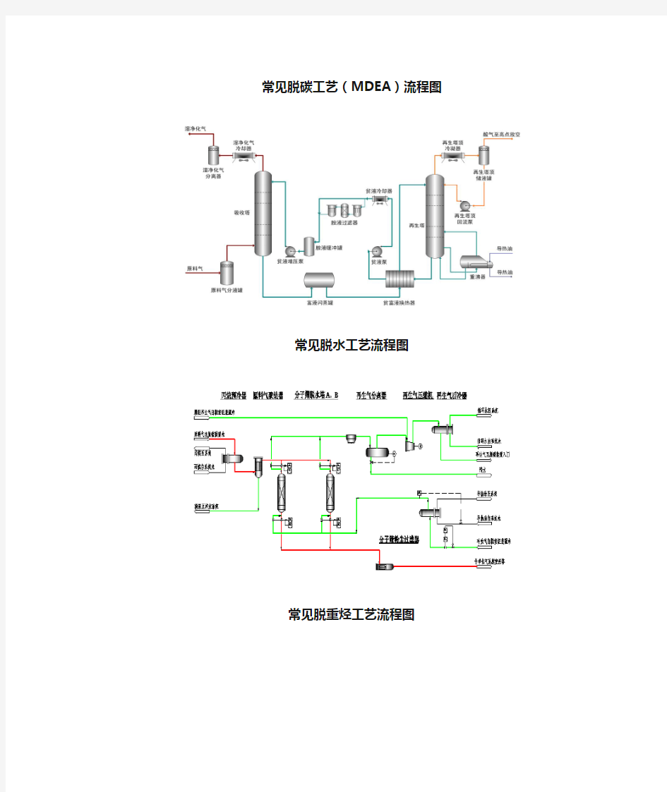 天然气液化工厂常用工艺流程图