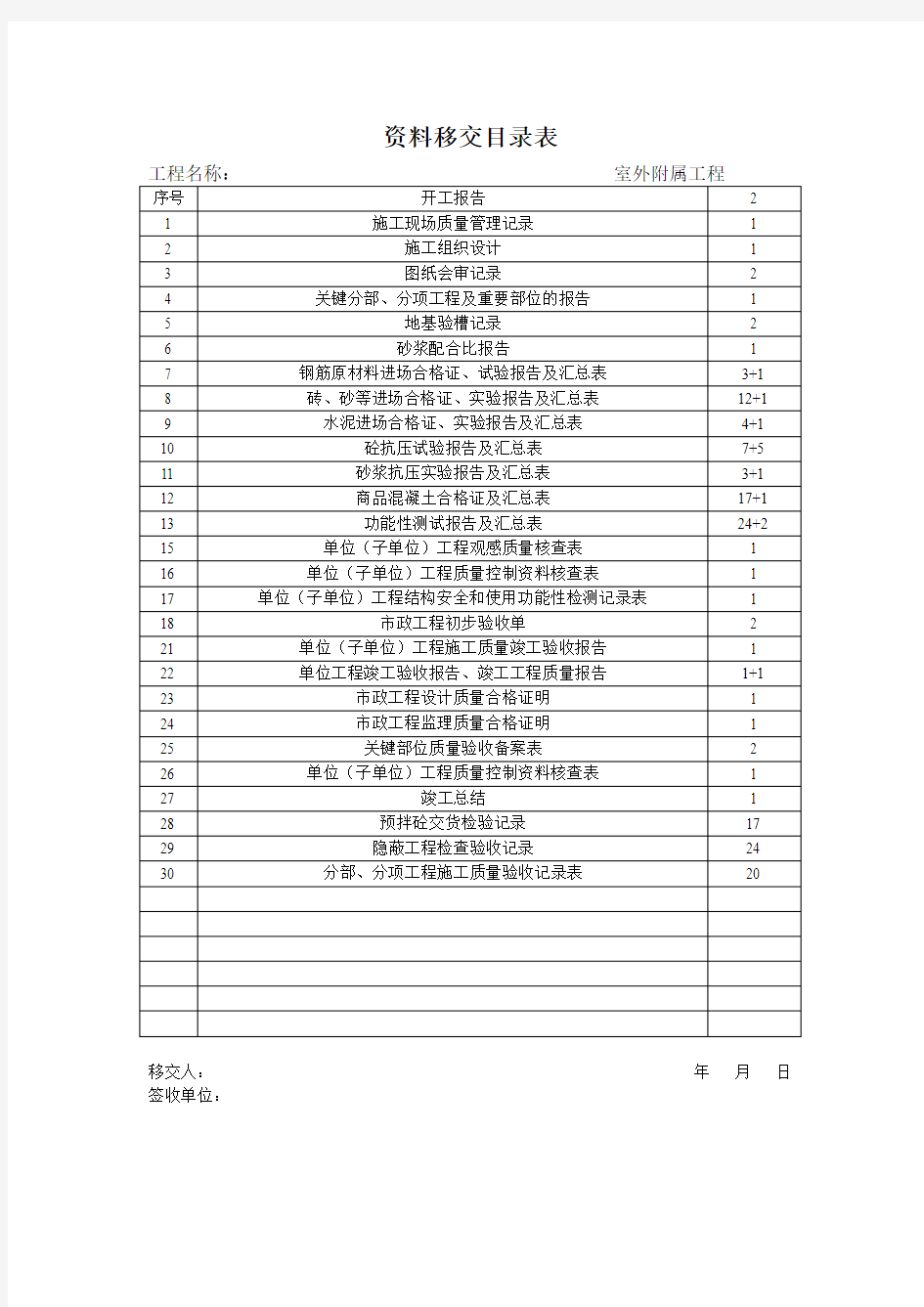 资料移交目录表