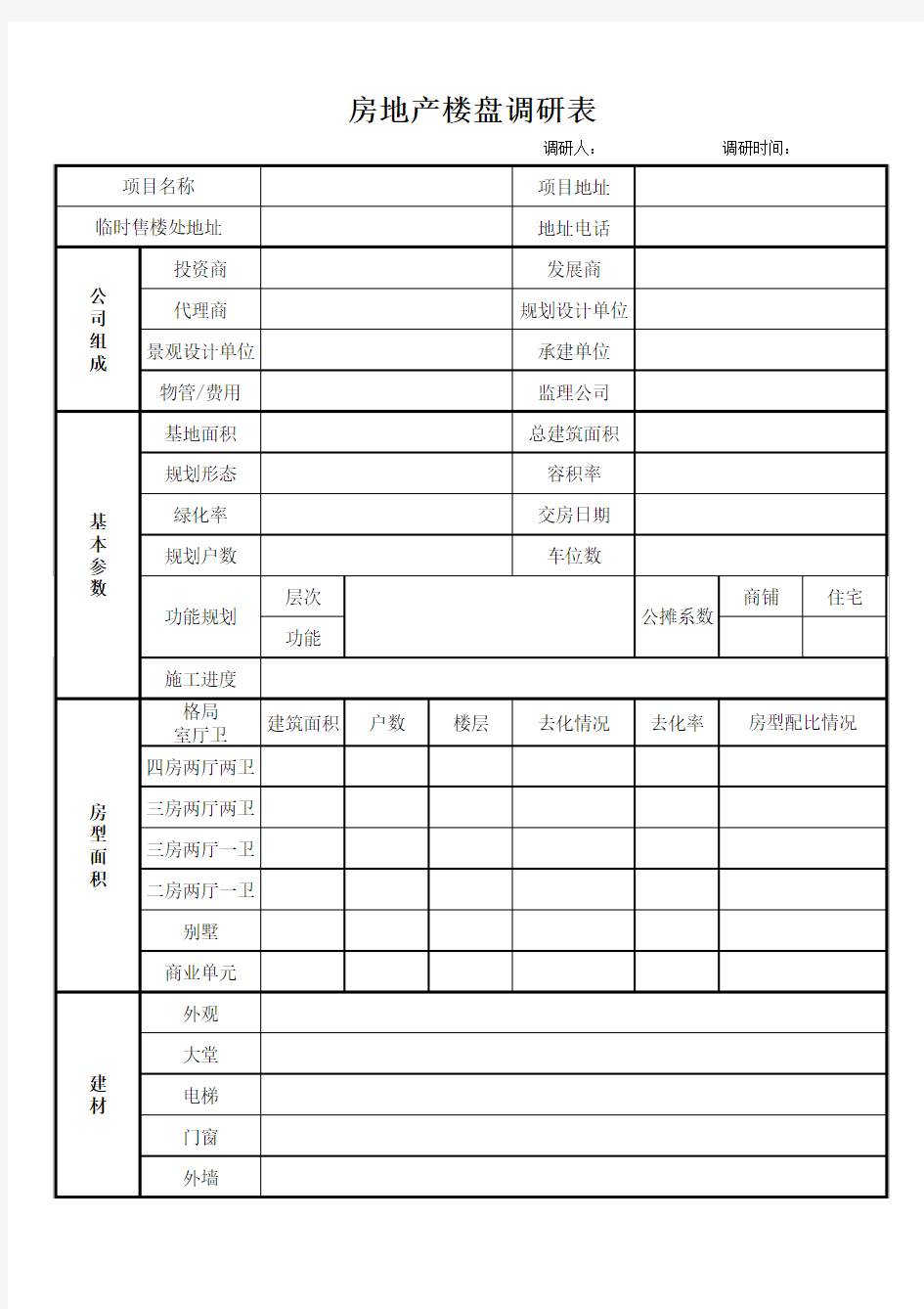 房地产楼盘市场调研表