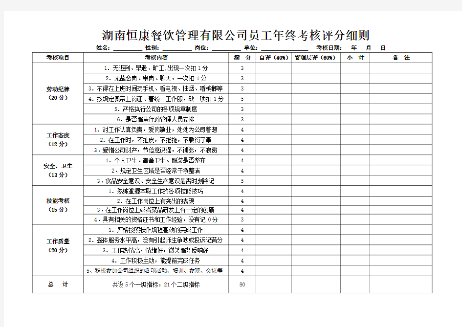 食堂员工绩效考核表(修改稿)