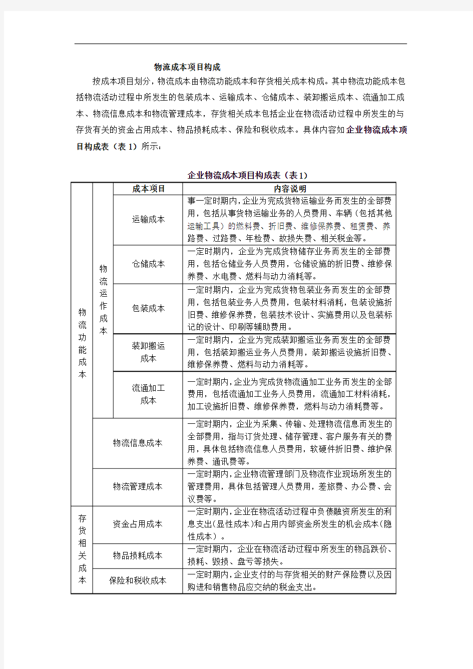 物流成本项目构成