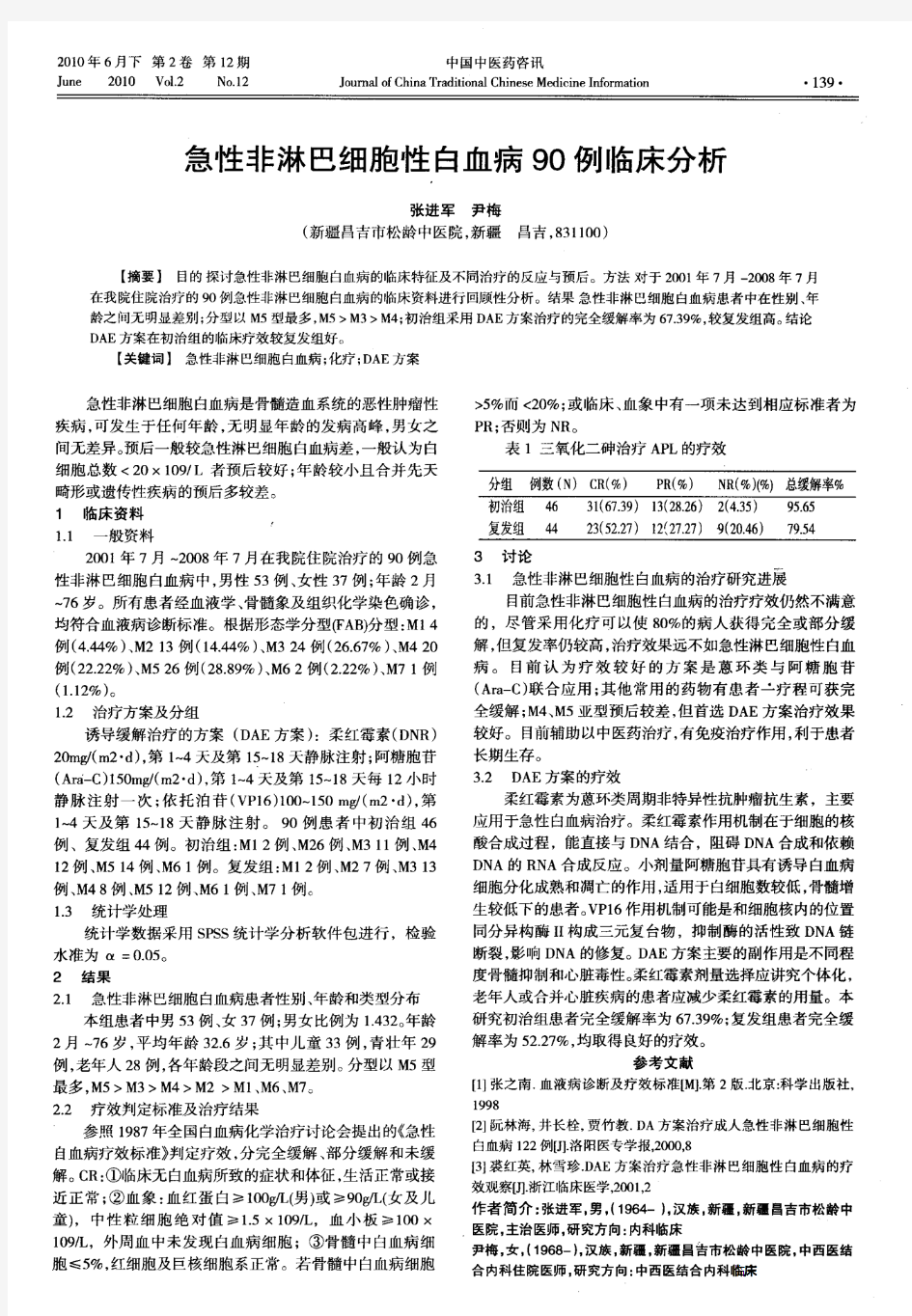 急性非淋巴细胞性白血病90例临床分析