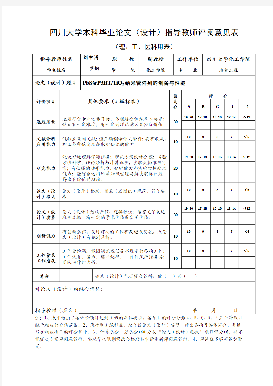 指导教师评阅意见表