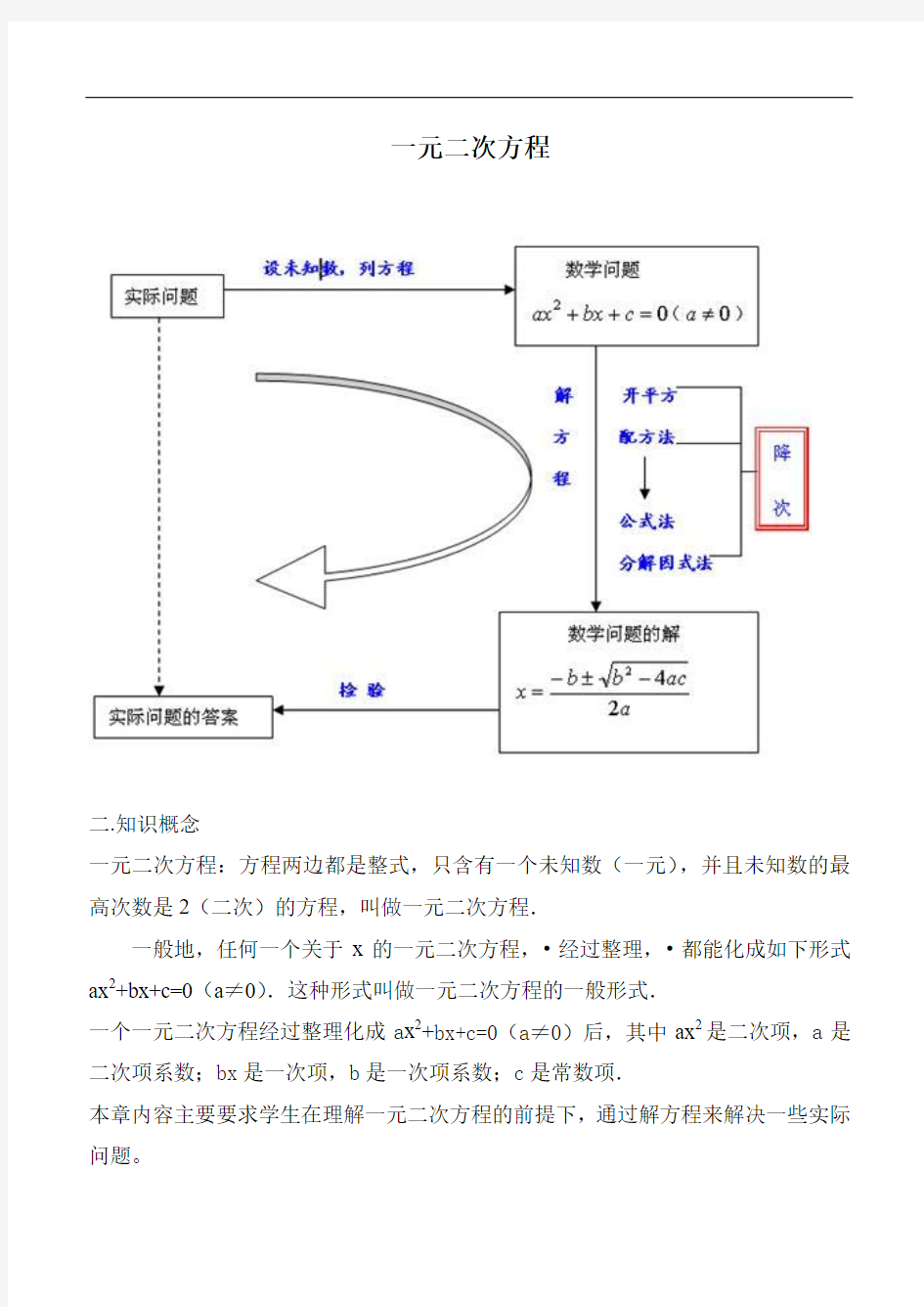 人教版初中数学九年级知识点总结