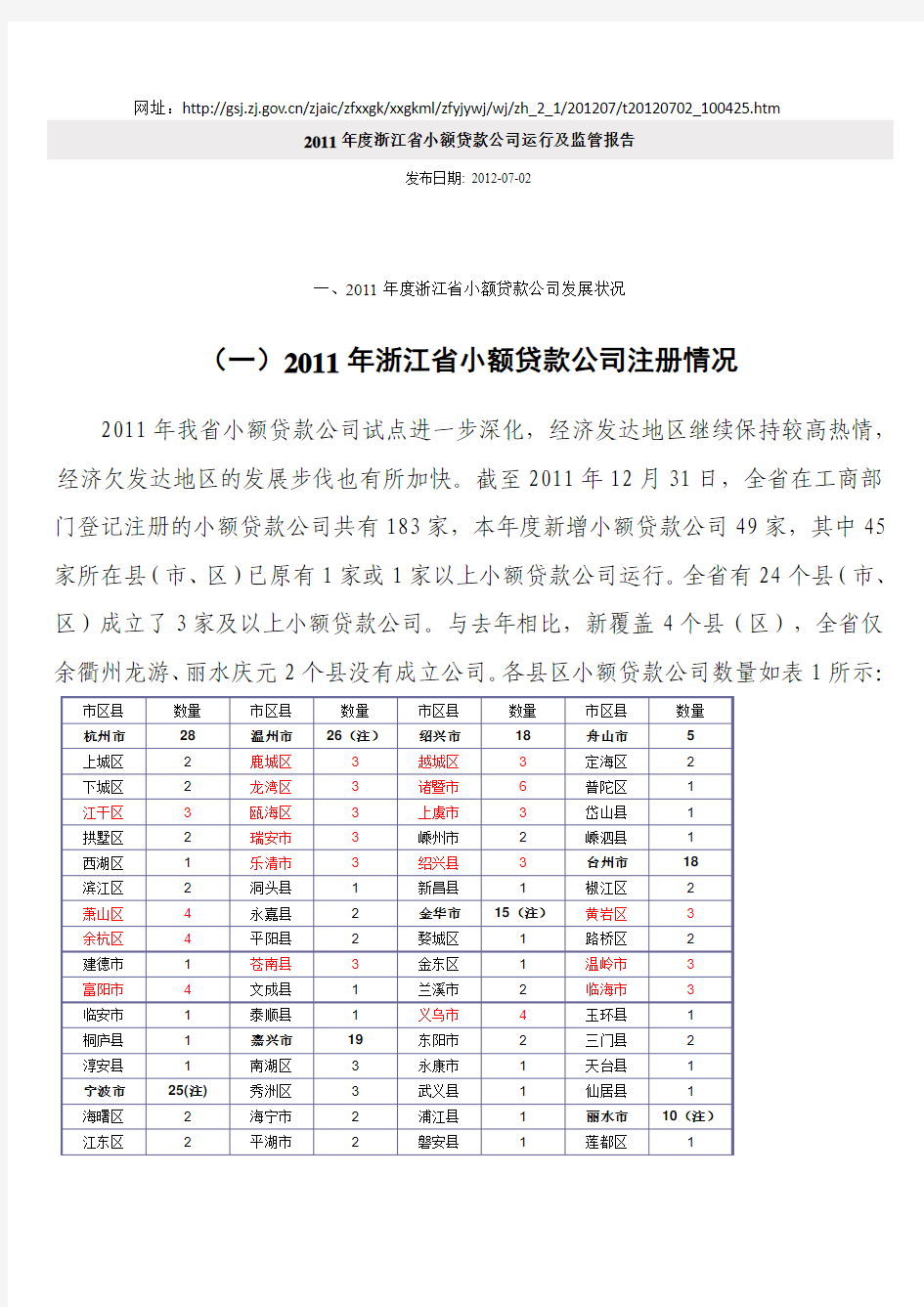 2011年度浙江省小额贷款公司运行及监管报告