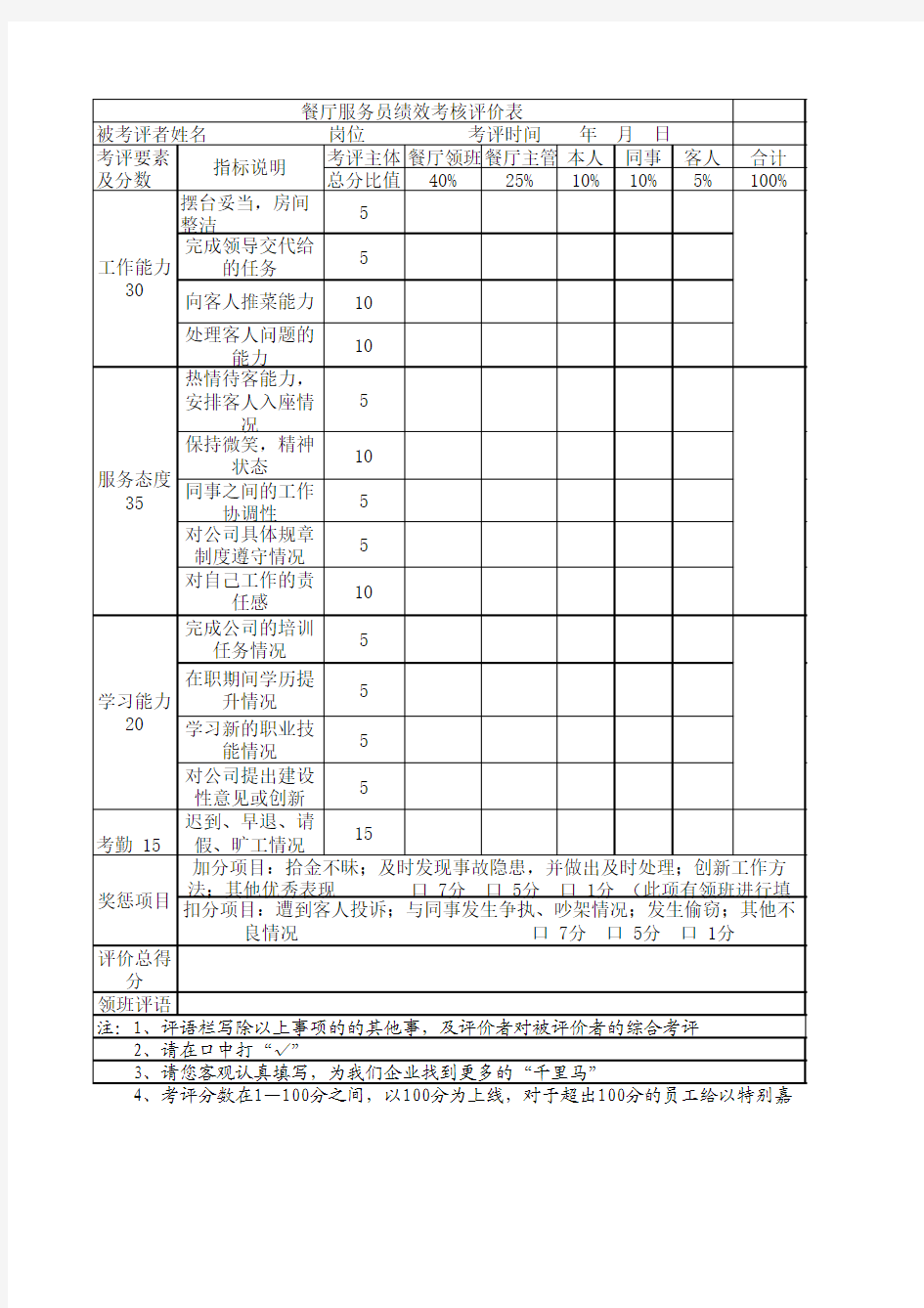 餐厅服务员绩效考核评价表