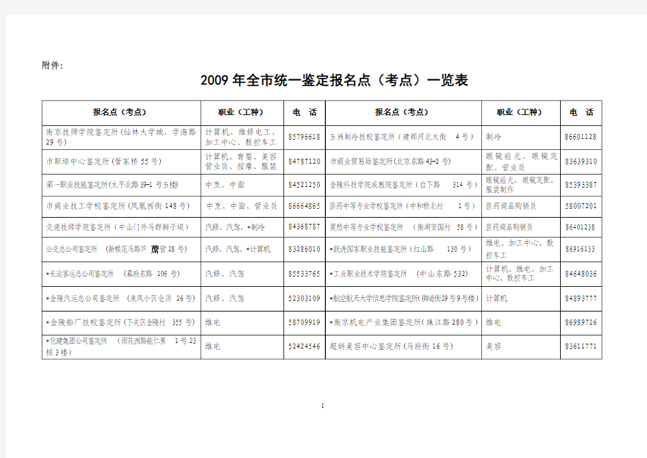 信 息 发 布 通 知 单 - 南京市人民政府