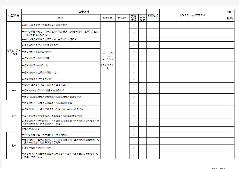 TS16949最新内审检查表整套过程表16个sheet表