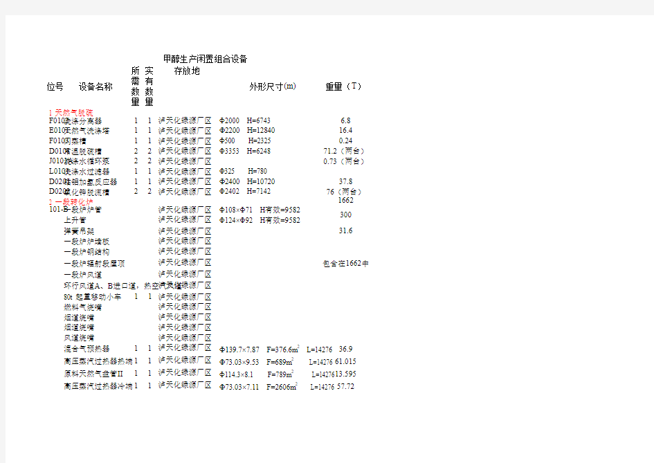 甲醇生产闲置设备清单xls