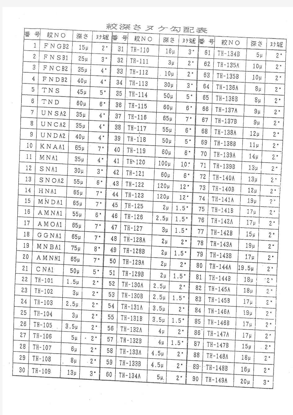 最全咬花(晒纹)拔模角度设计