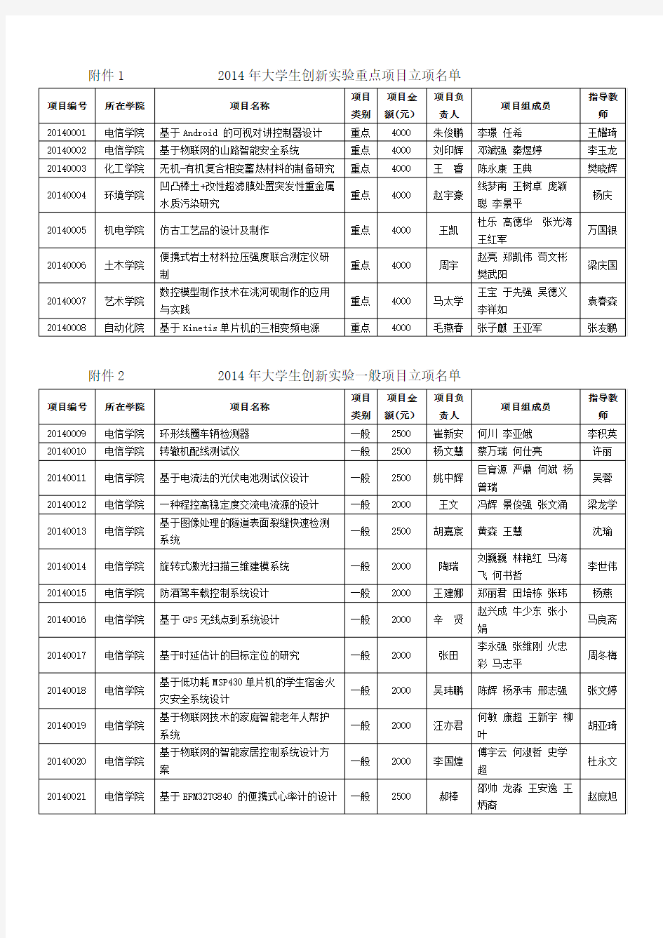 大学生创新性实验计划