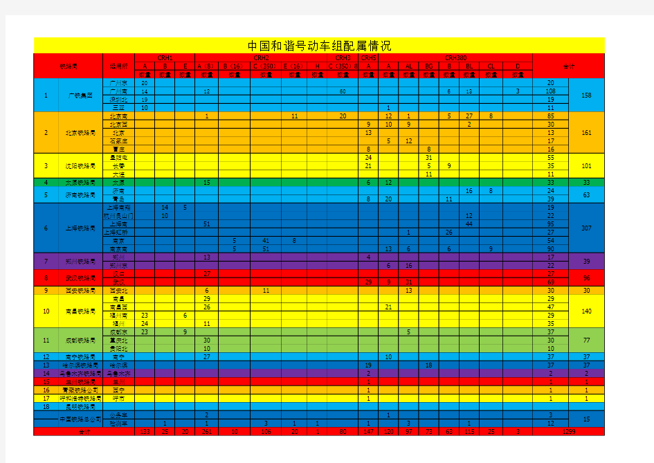 CRH和谐号动车组