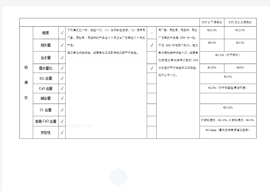 原材料检验频率及技术要求