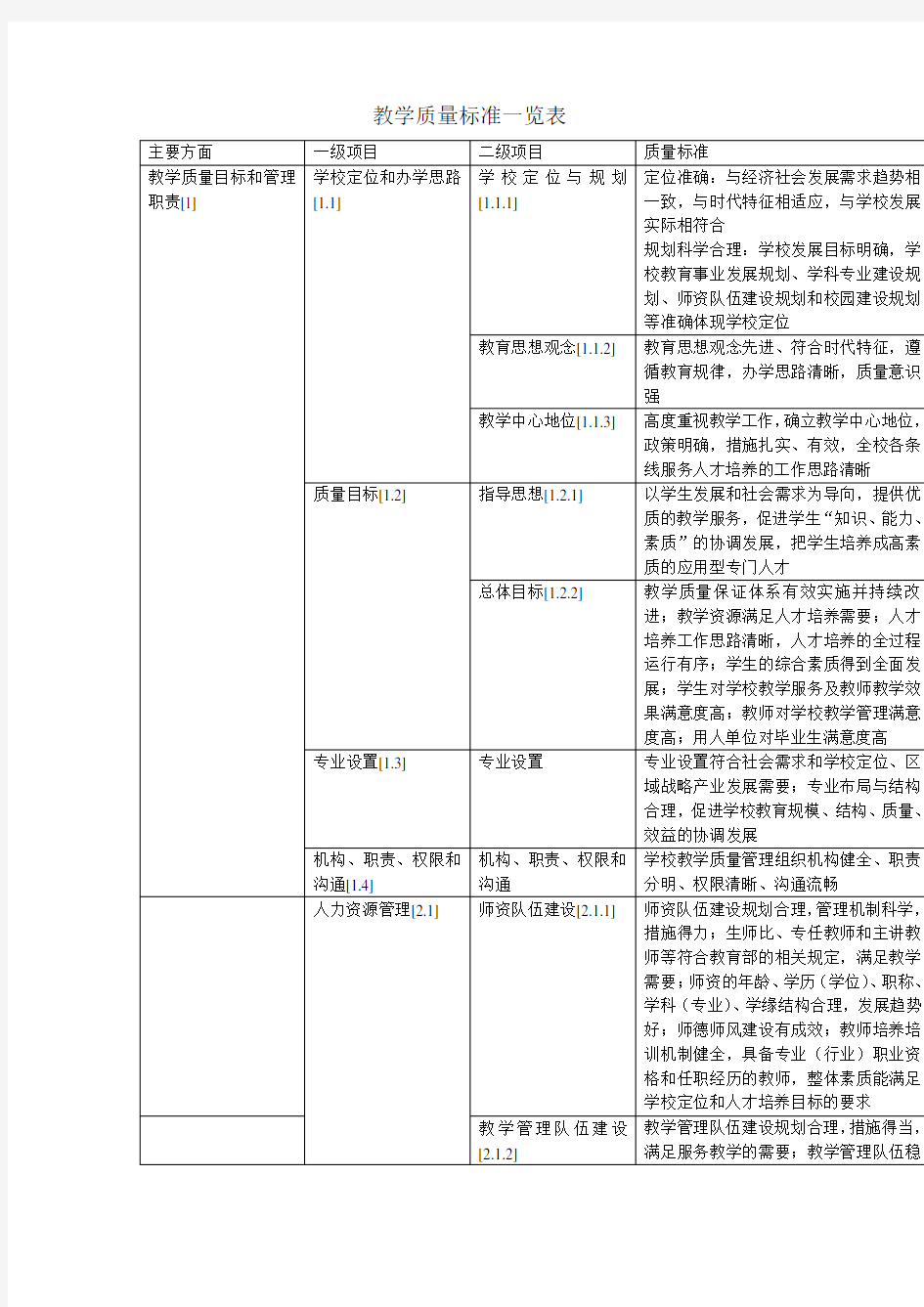 教学质量标准一览表