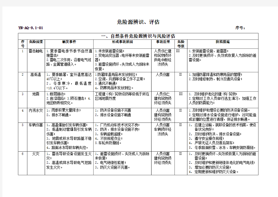 危险源辨识、评估表