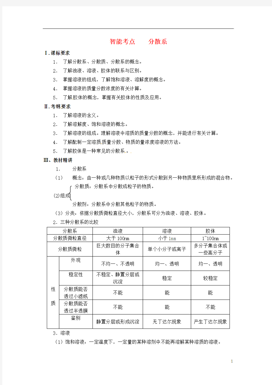 2014届高考化学总复习 智能考点归类总结(教材精讲+典型例题+跟踪训练)分散系(含方法提示和解析)