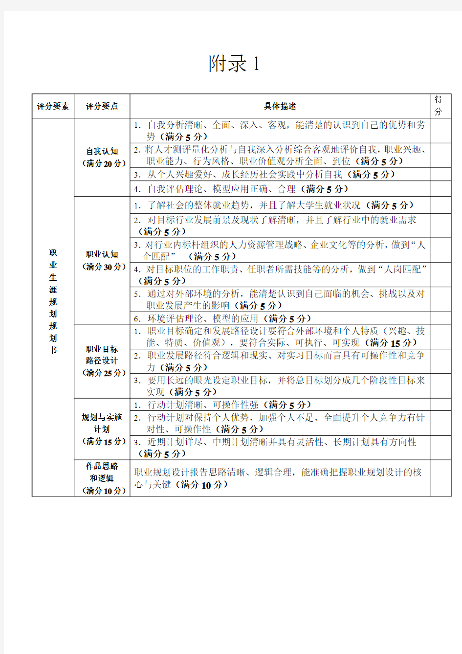 职业规划大赛评分细则