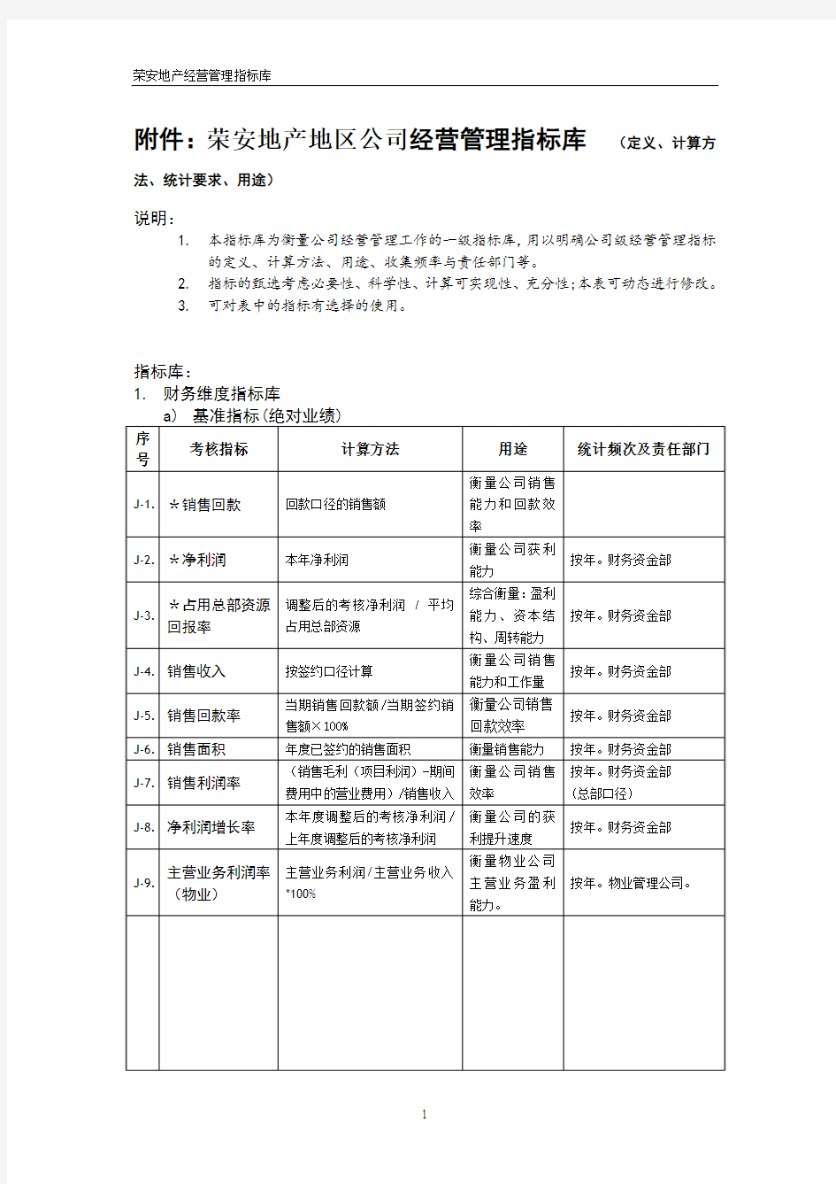 经营管理指标库