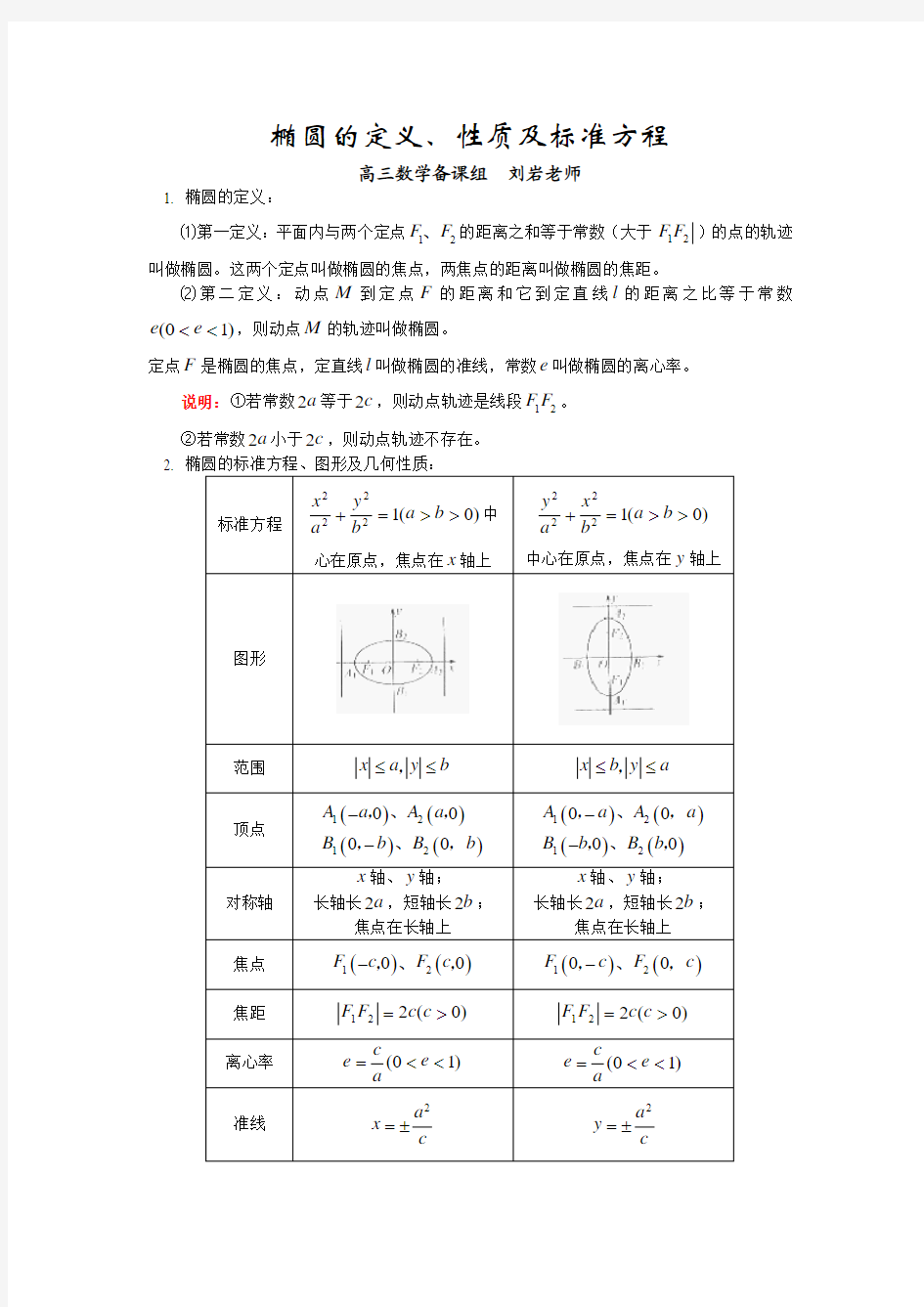 高考数学椭圆与双曲线的经典性质技巧归纳总结