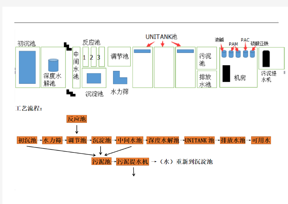 水处理工艺流程图简单版