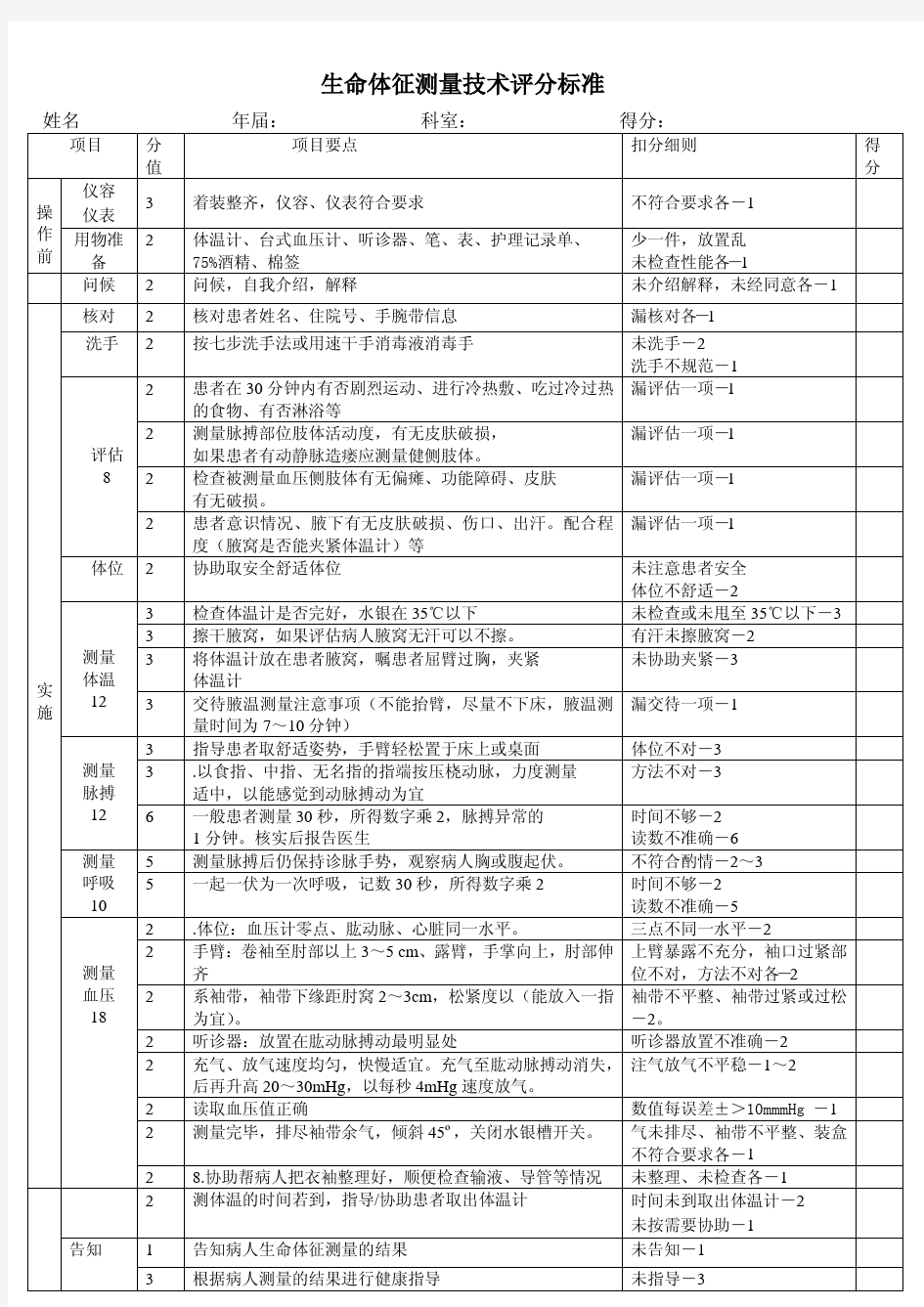 生命体征测量评分表