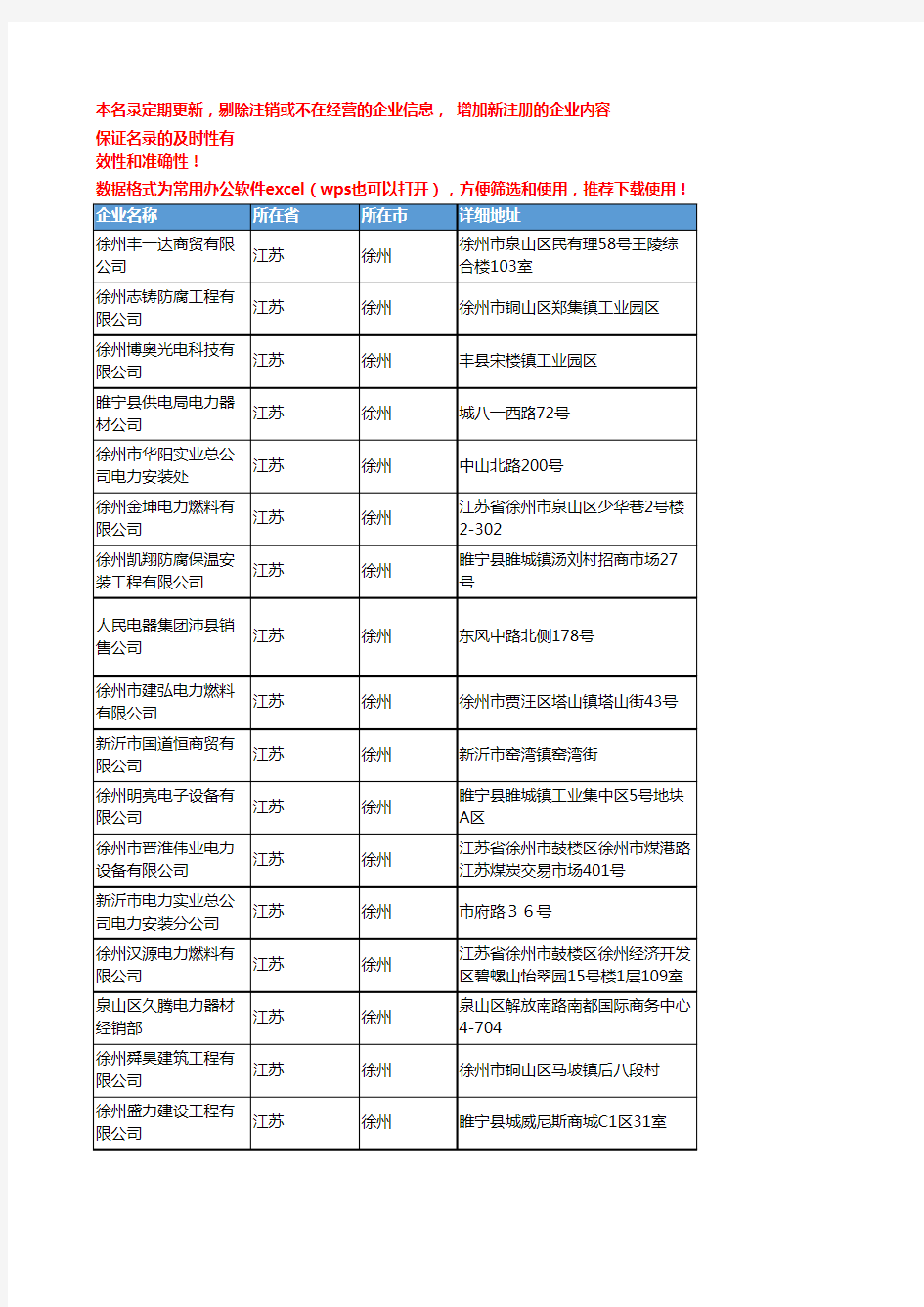 2020新版江苏徐州电力企业公司名录名单黄页联系方式大全594家