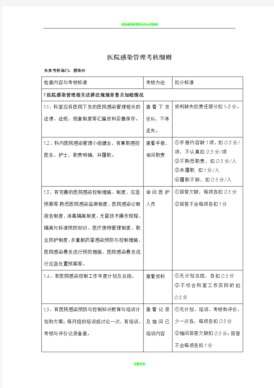 医院感染管理科室考核细则