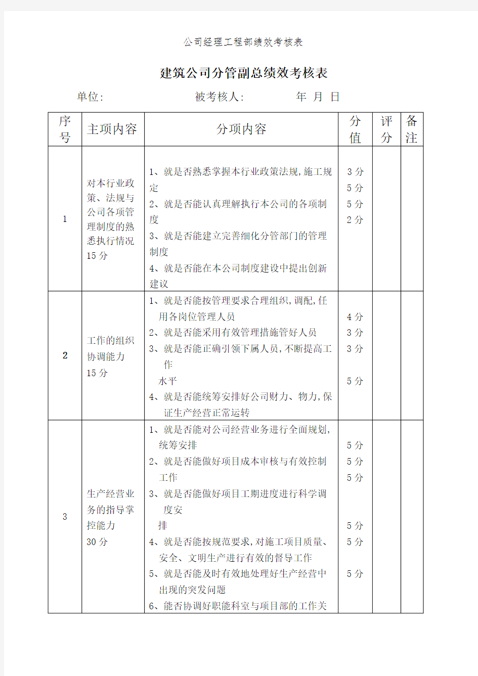 公司经理工程部绩效考核表