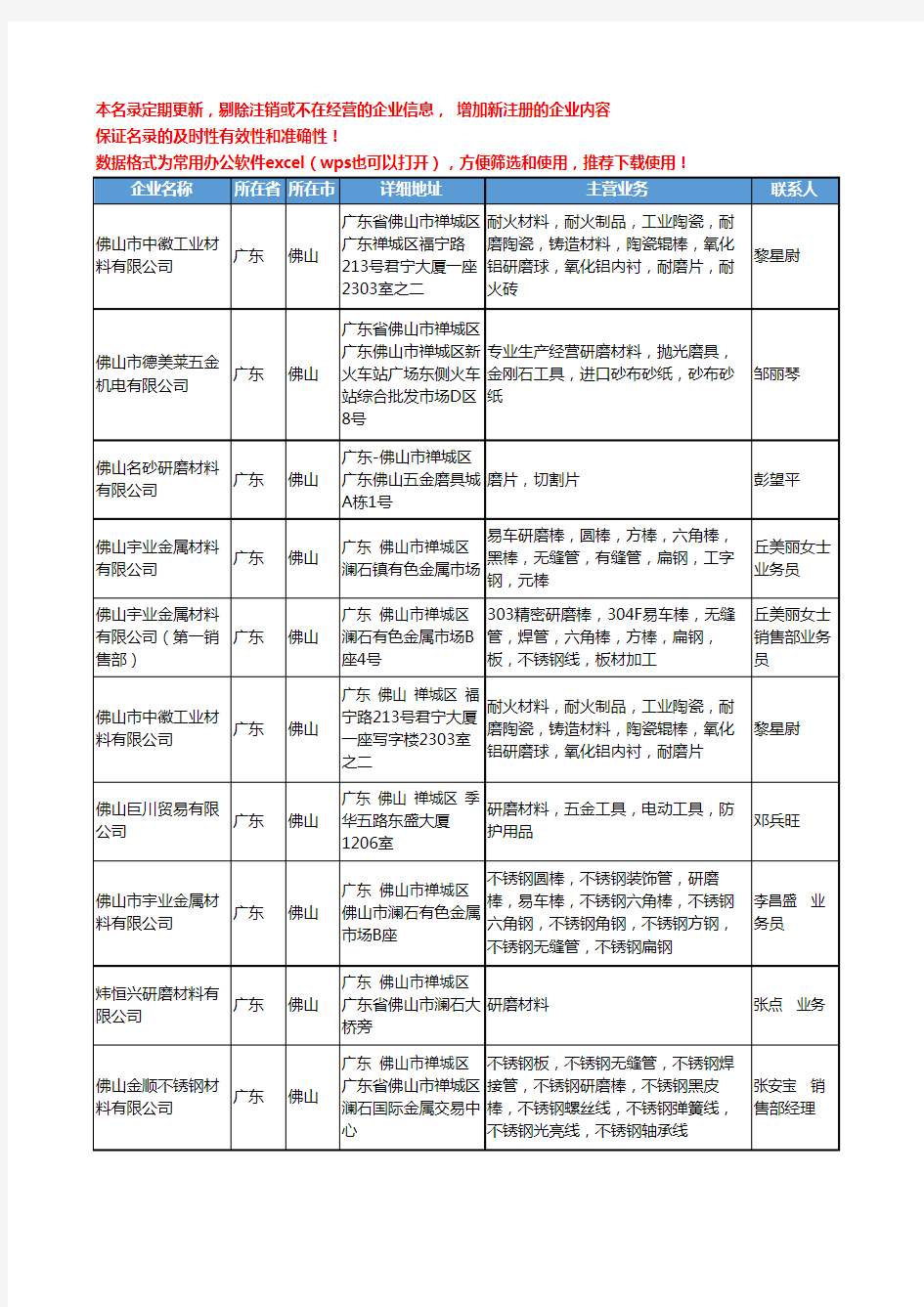 2020新版广东省佛山研磨材料工商企业公司名录名单黄页大全124家