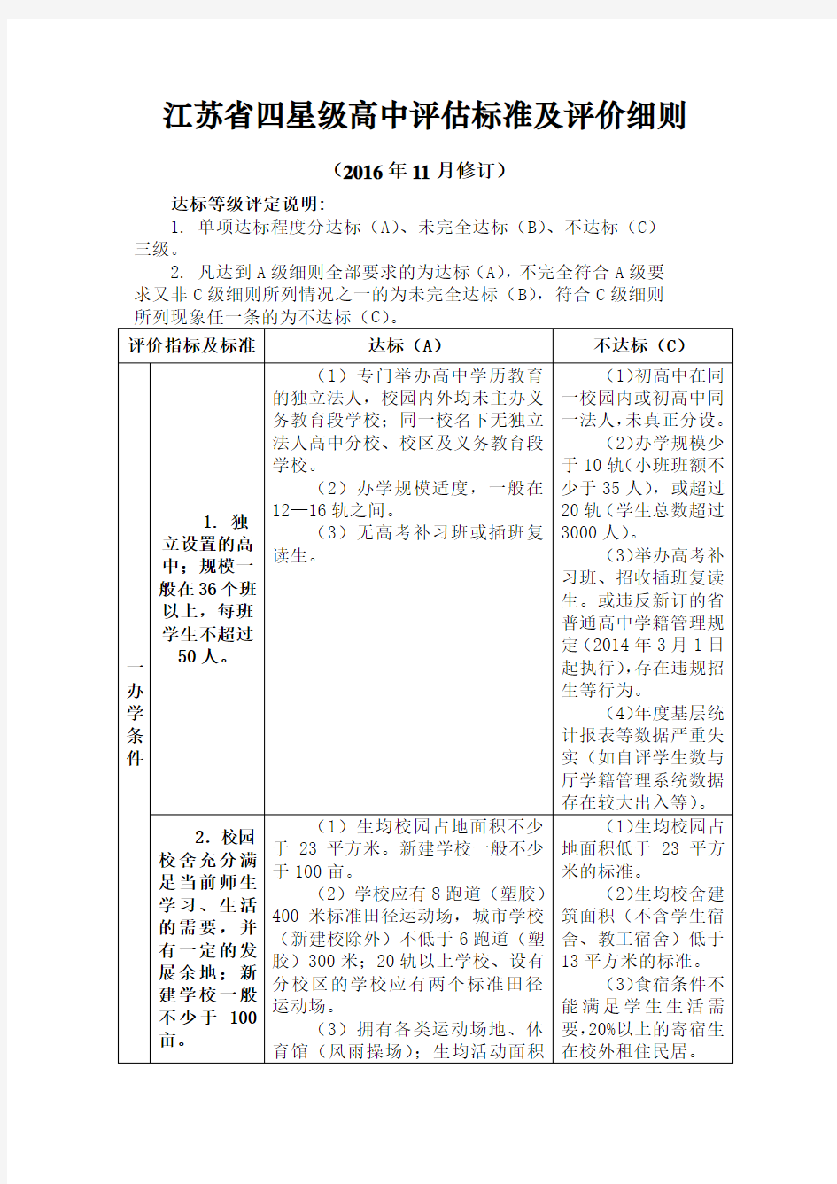 江苏省四星级高中评估标准及评价细则