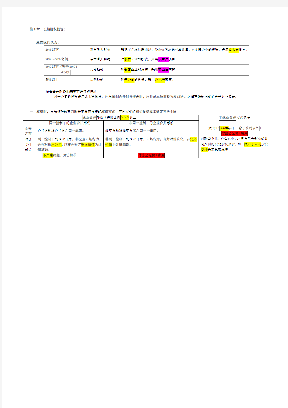 中级会计长期股权投资总结图表