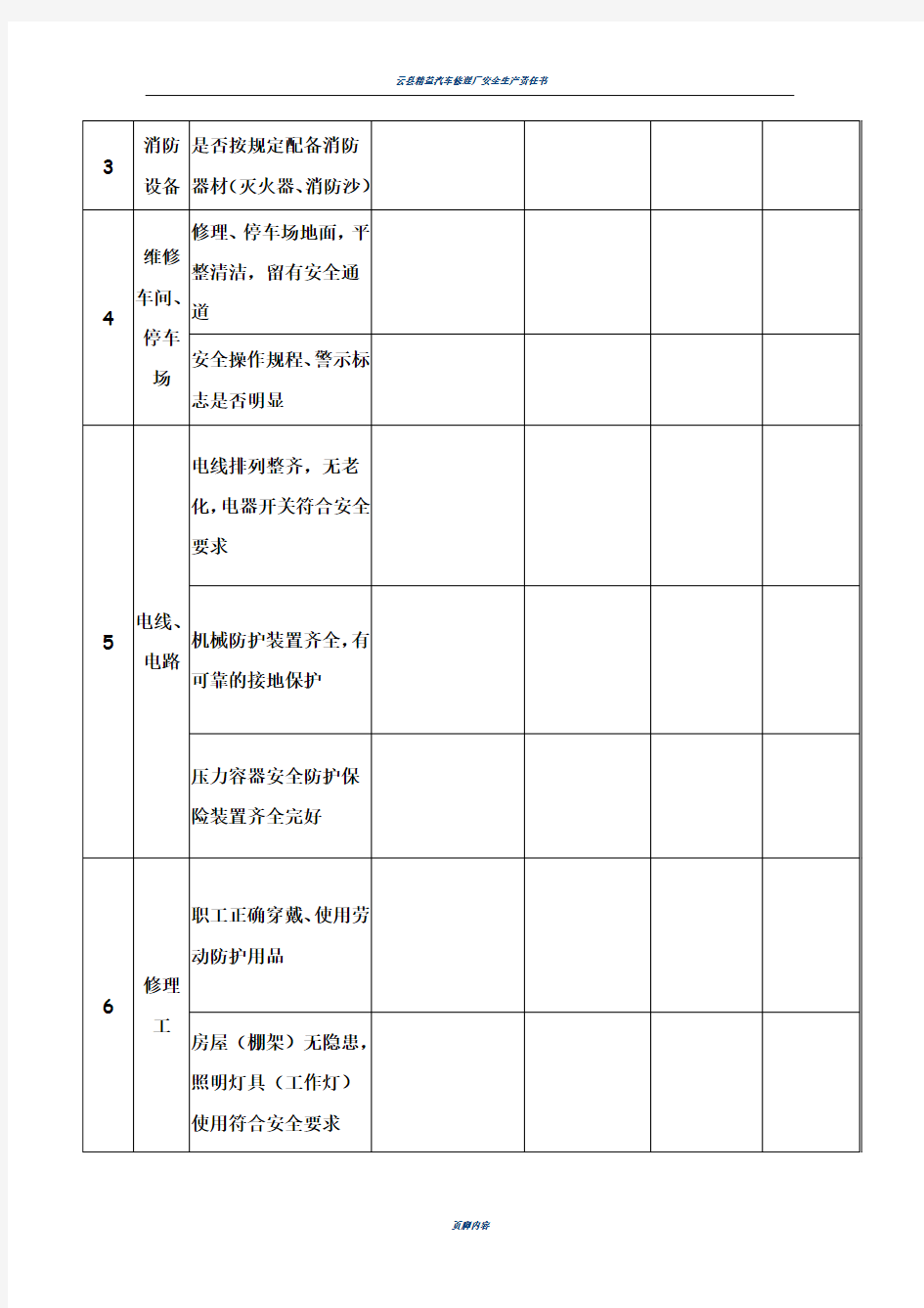 汽车修理厂安全隐患自查自纠记录