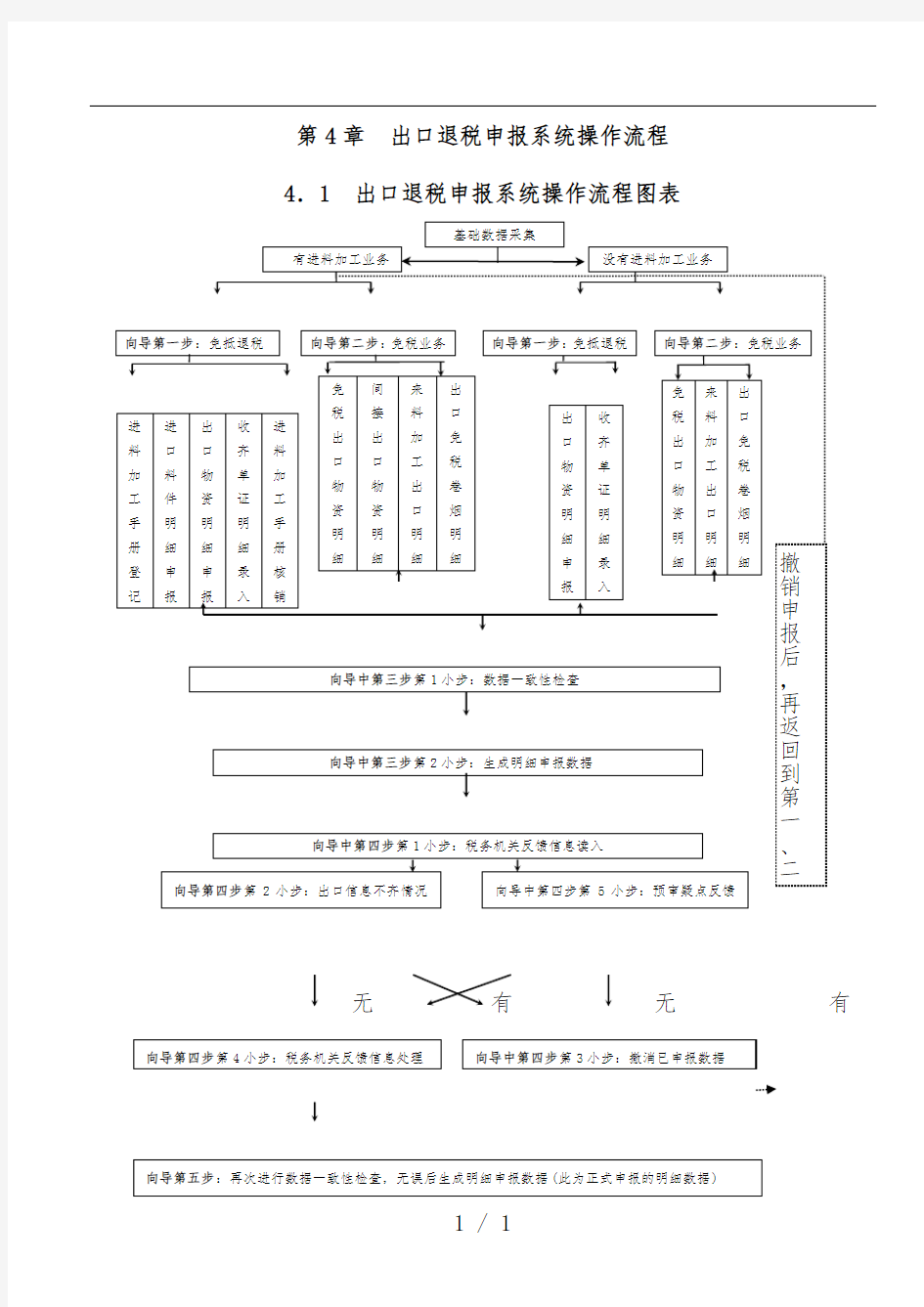 出口退税申报系统操作流程