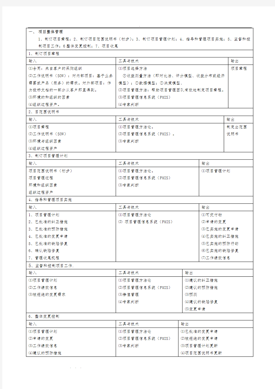 信息系统项目管理师(高级)九大知识点汇总79634