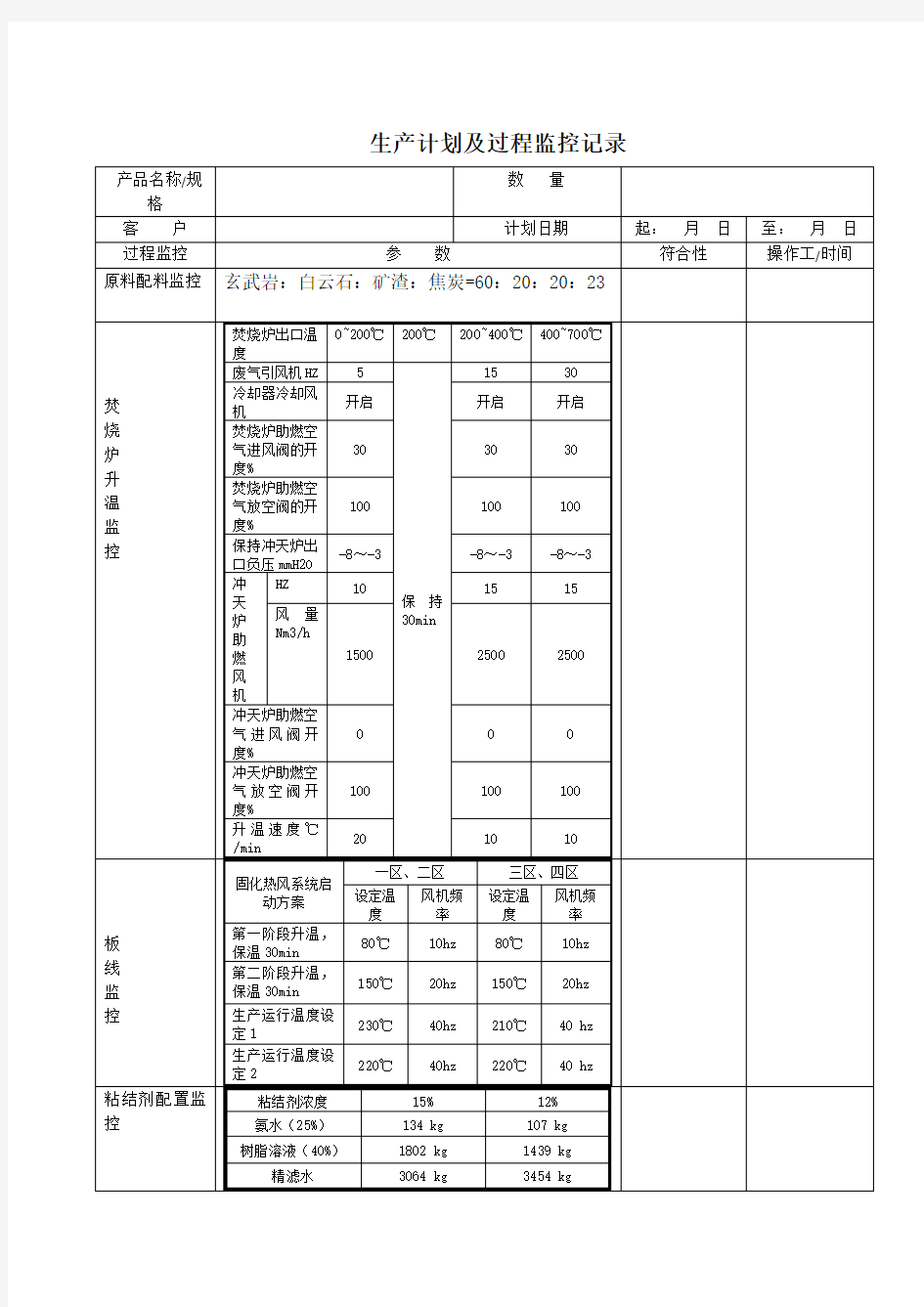 生产计划及过程监控记录