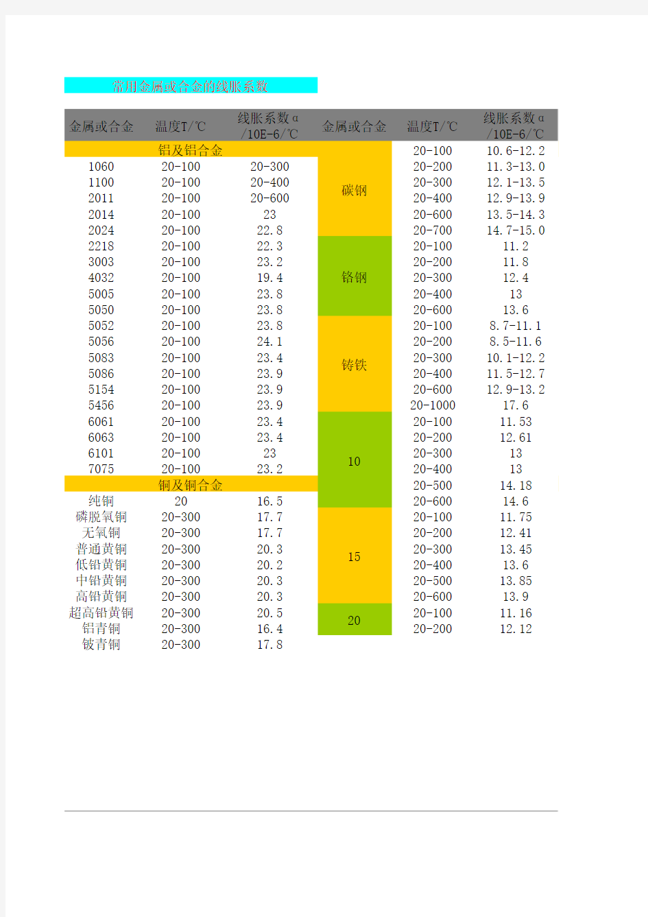 常用金属热膨胀系数部分汇总11