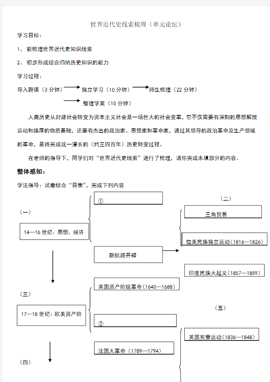 世界近代史线索梳理