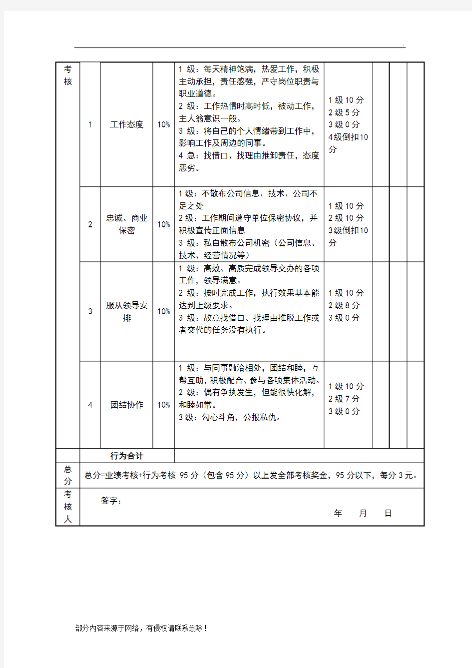 绩效考核表(出纳)