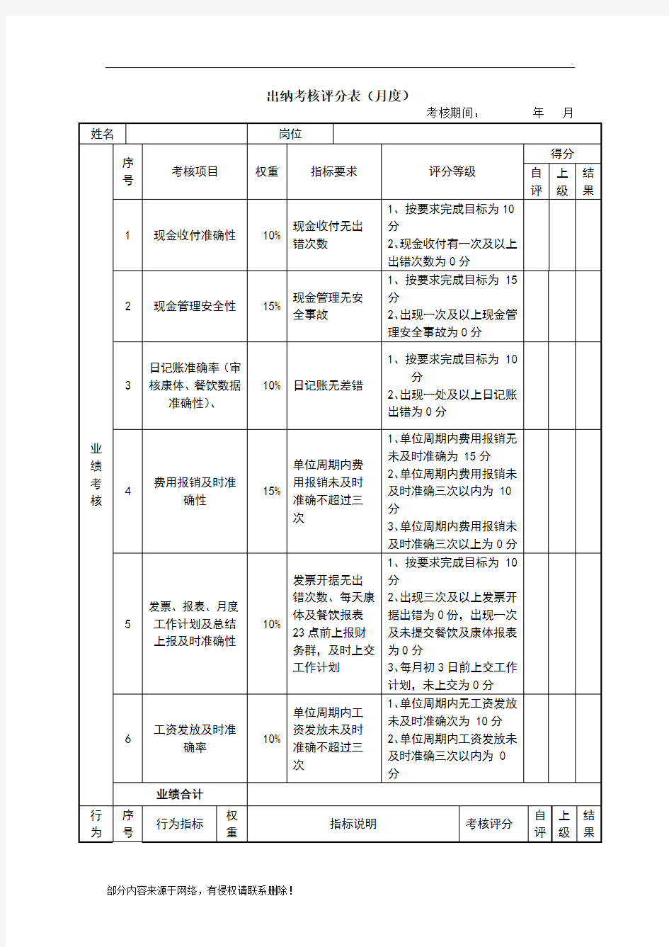 绩效考核表(出纳)