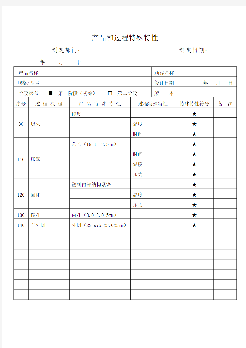 产品和过程特殊特性