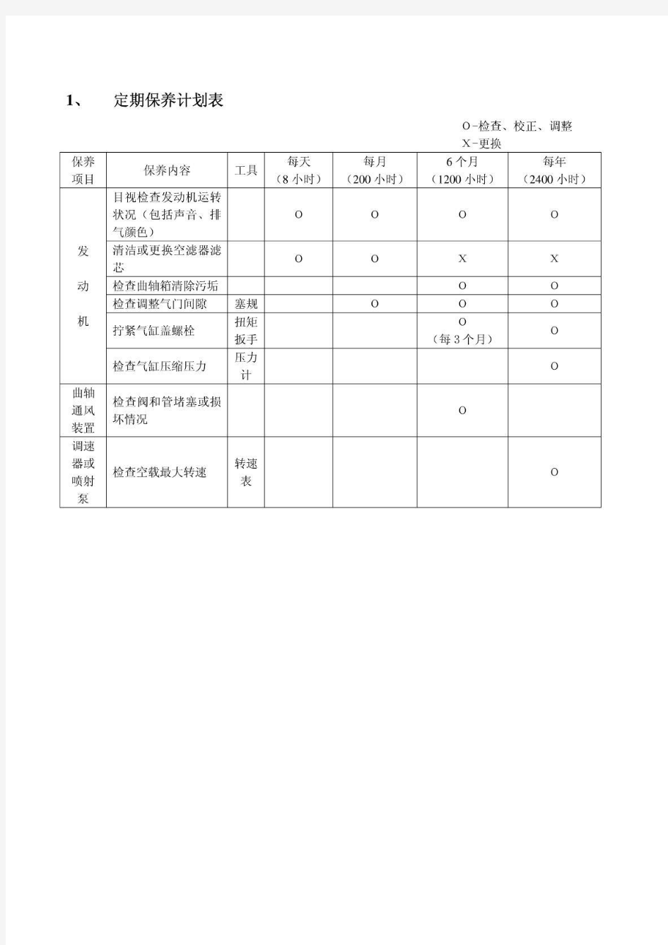 叉车保养计划表