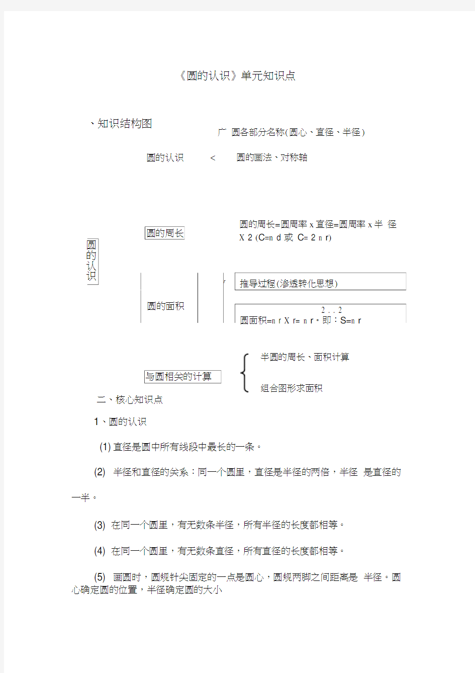 圆的认识知识结构图